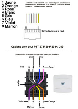 reseau_PTT.jpg